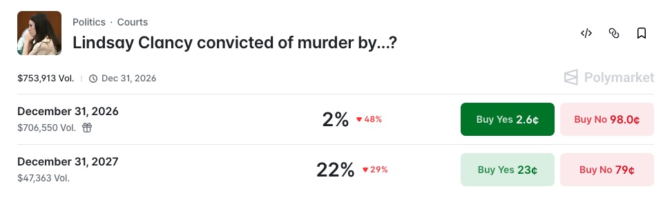 Lindsay Clancy convicted of murder by