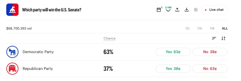 Which party will win the U.S. Senate?