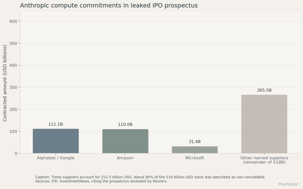 Anthropic computer commitments in leaked IPO prospectus